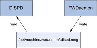 Image DISPDAndFWDaemon.jpg