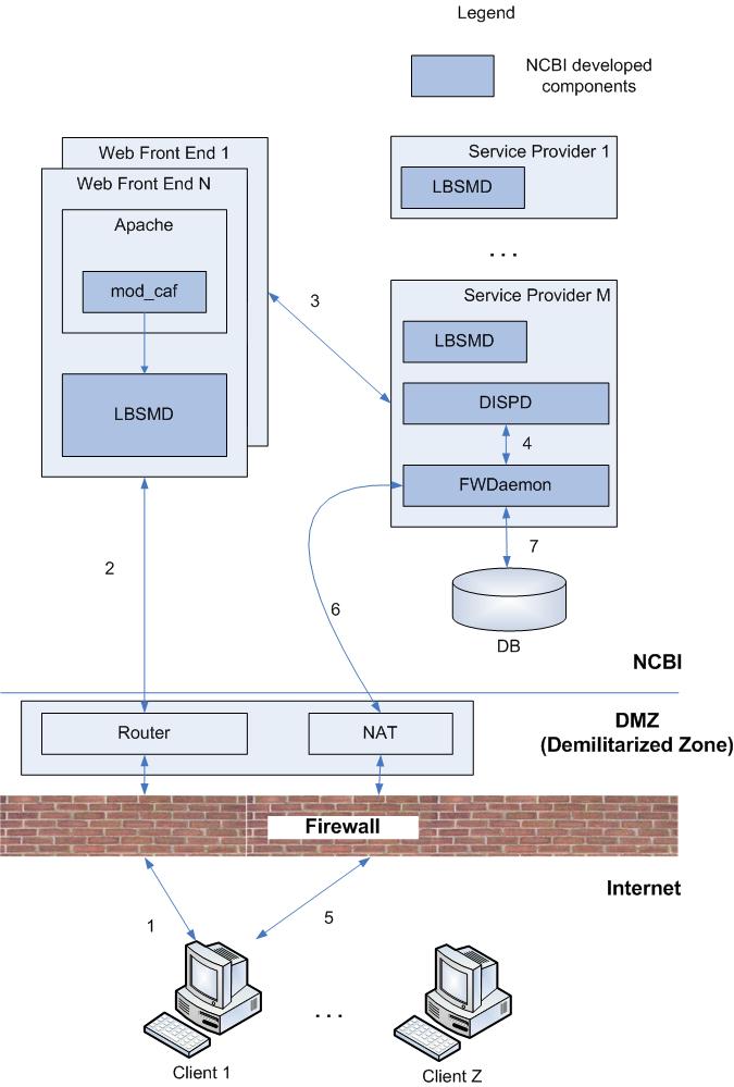 Image LoadBalancingInternetLong.jpg