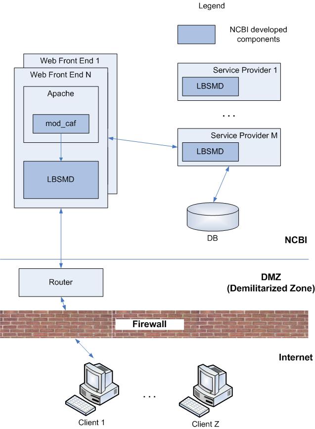 Image LoadBalancingInternetShort.jpg