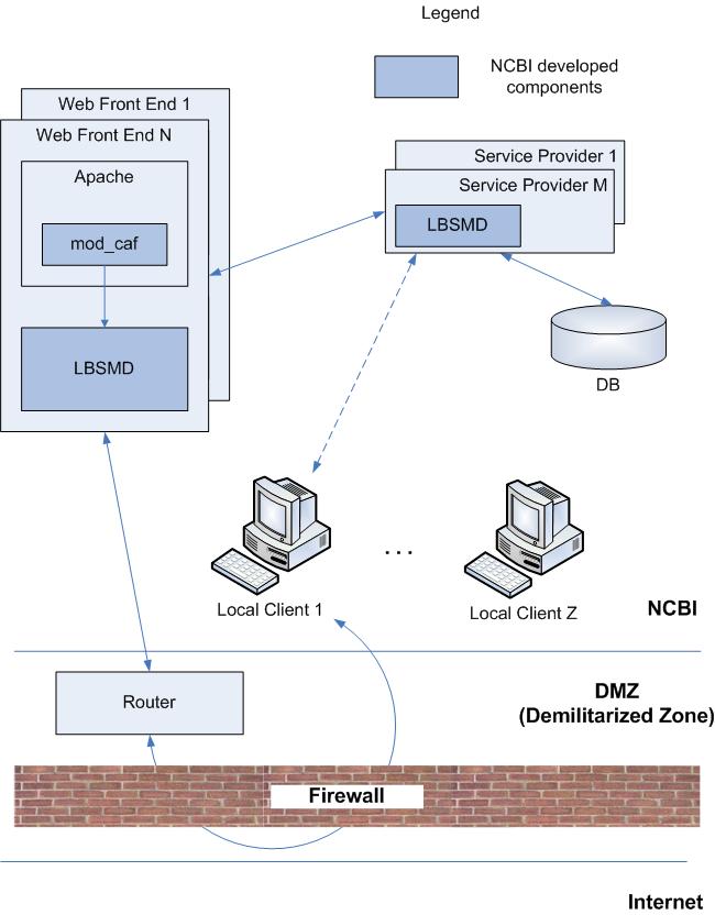 Image LoadBalancingLocal.jpg