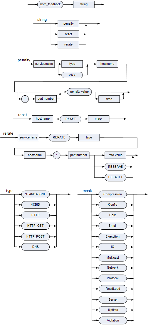 Image lbsm_feedback.gif